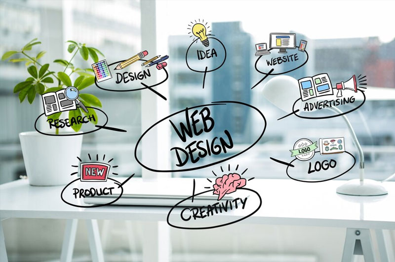 Dream about Web interpretation