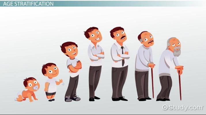 Dream about Age interpretation